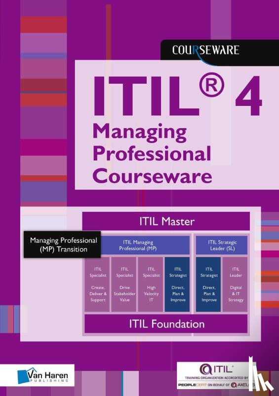 Van Haren Publishing - ITIL® 4 Managing Professional Courseware