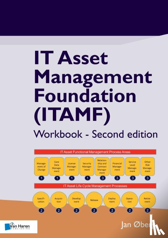 Øberg, Jan - IT Asset Management Foundation (ITAMF)