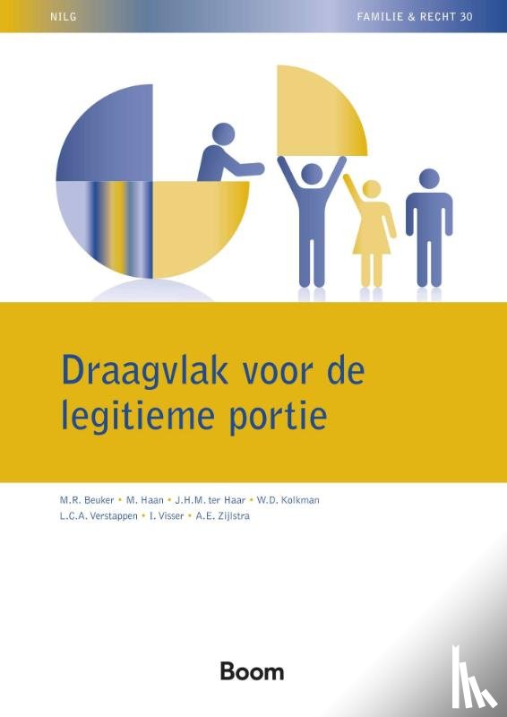 Beuker, M.R., Haan, M., Haar, J.H.M. ter, Kolkman, W.D., Verstappen, L.C.A., Visser, I., Zijlstra, A.E. - Draagvlak voor de legitieme portie