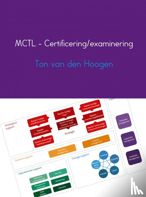 Hoogen, Ton van den - MCTL - Certificering/examinering
