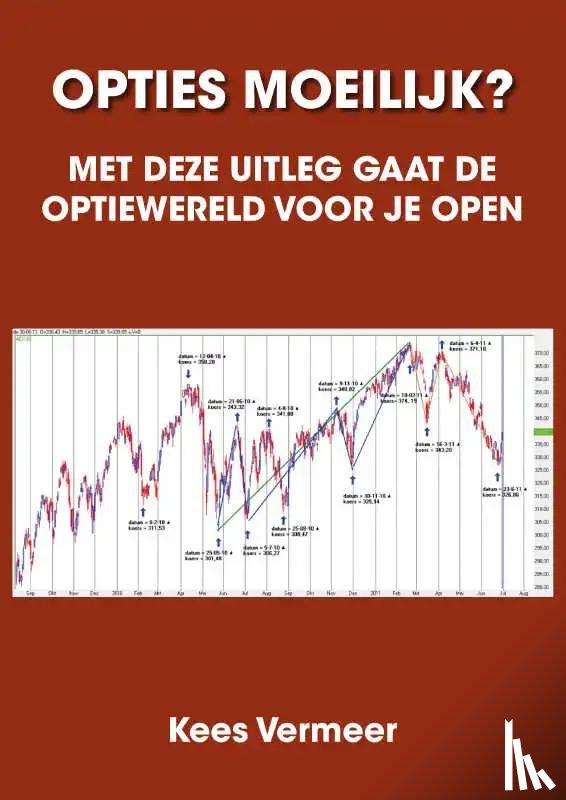 Vermeer, Kees - Opties moeilijk?