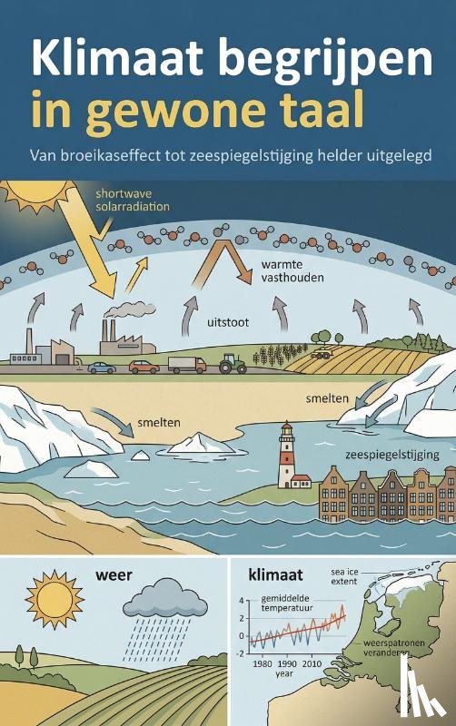 B.V., Andries - Klimaat begrijpen in gewone taal