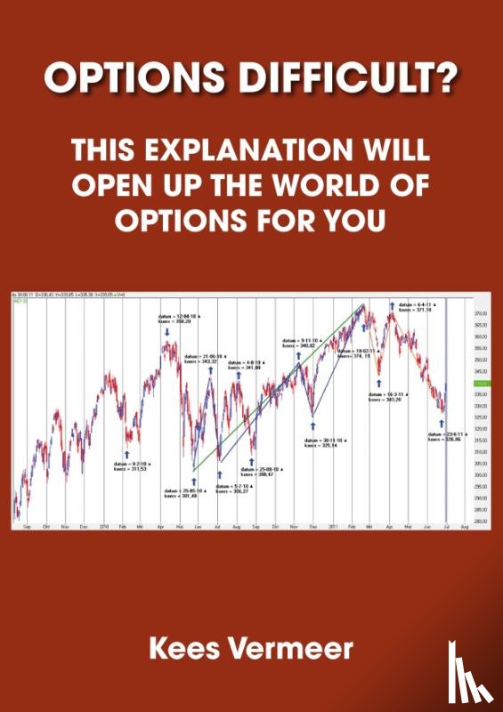 Vermeer, Kees - Options difficult?