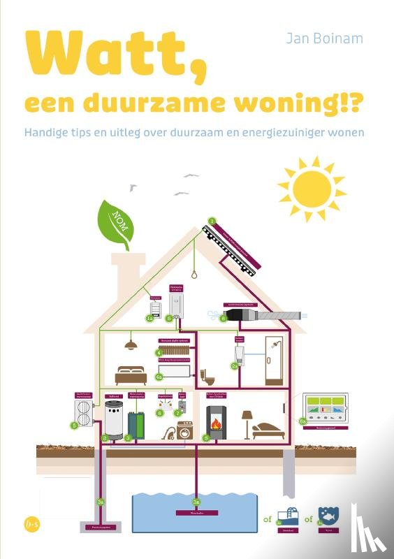 Boinam, Jan - Watt, een duurzame woning!?