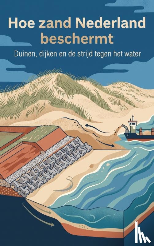 B.V., Waries - Hoe zand Nederland beschermt
