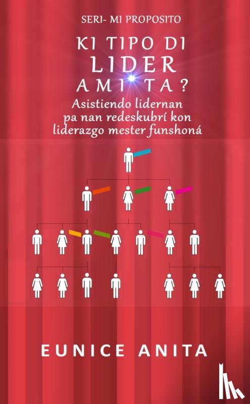 Anita, Eunice - Ki tipo di lider MI ta?