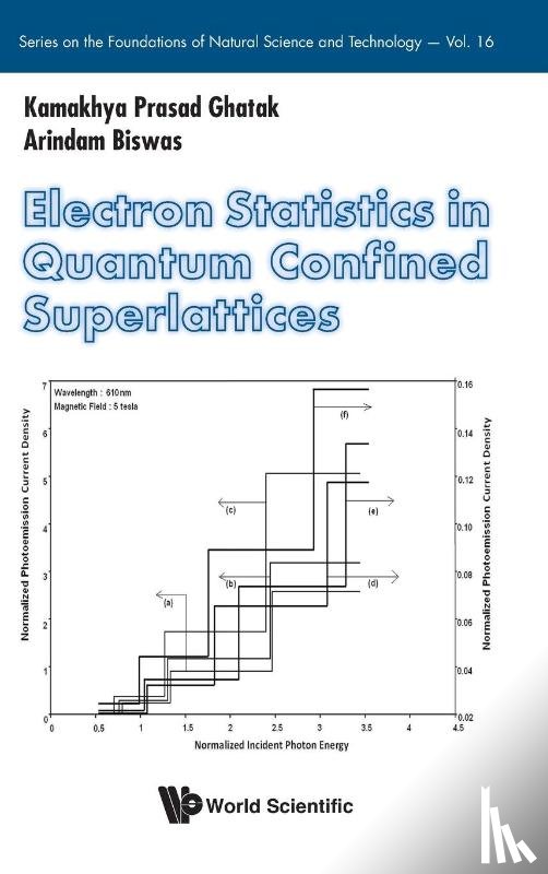 Ghatak, Kamakhya Prasad (Institute Of Engineering And Management, Biswas, Arindam (Kazi Nazrul Univ - Electron Statistics In Quantum Confined Superlattices