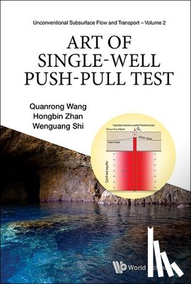 Wang, Quanrong (China University Of Geosciences, Zhan, Hongbin (Texas A&m University, Shi, Wenguang (China University Of Geosciences - Art Of Single-well Push-pull Test