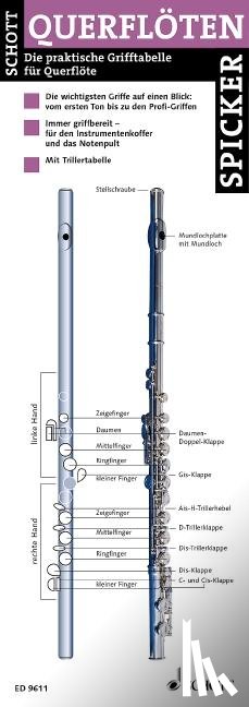  - Querflöten-Spicker