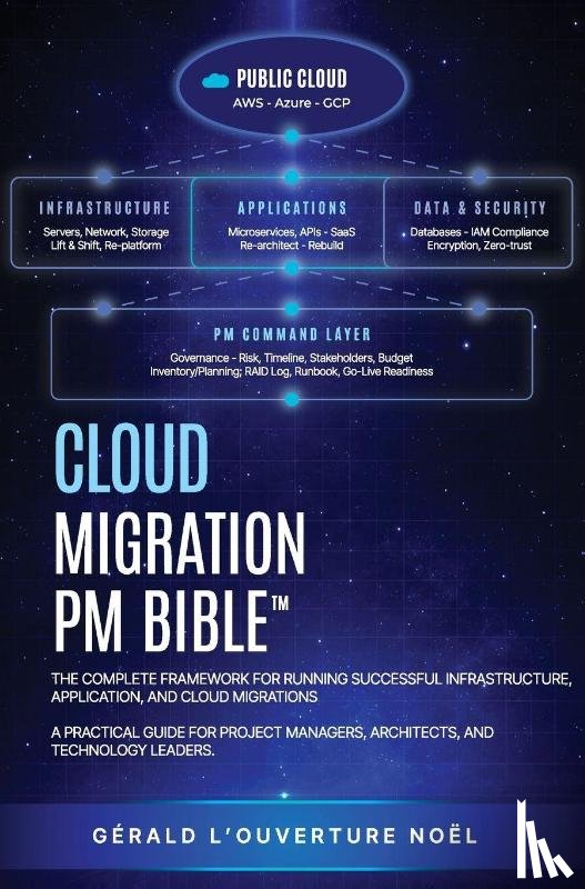 Noel, Gérald L'ouverture - Cloud Migration PM Bible(TM)