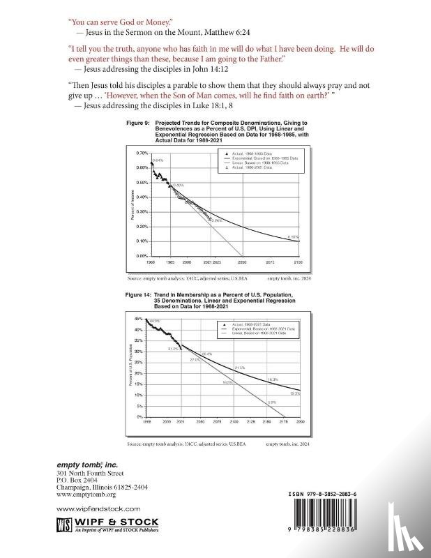 Ronsvalle, John, Ronsvalle, Sylvia - The State of Church Giving through 2021