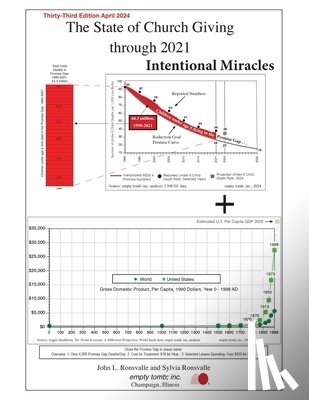 Ronsvalle, John, Ronsvalle, Sylvia - The State of Church Giving through 2021