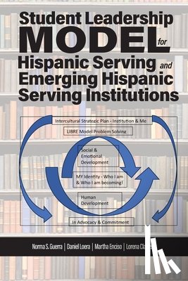Guerra, Norma S. - Student Leadership Model for Hispanic Serving and Emerging Hispanic Serving Institutions