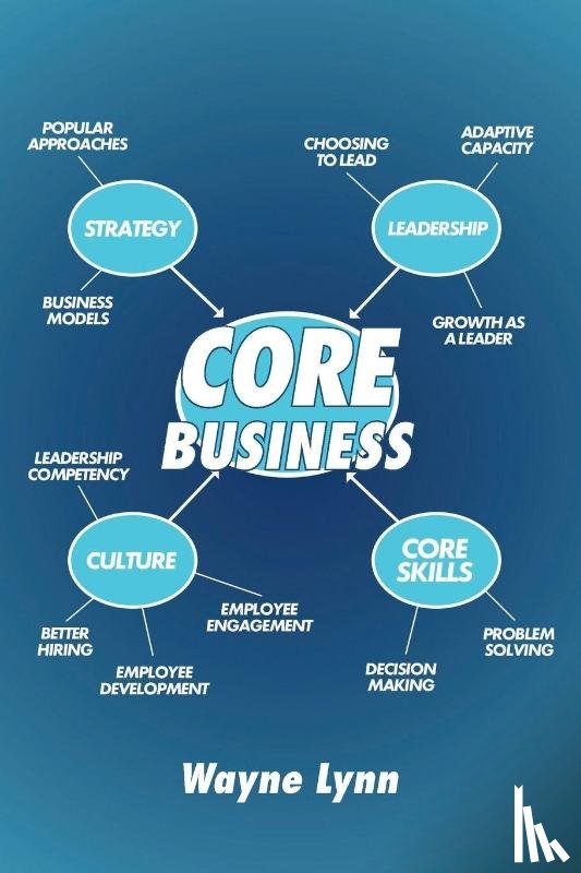 Lynn, Wayne - Core Business