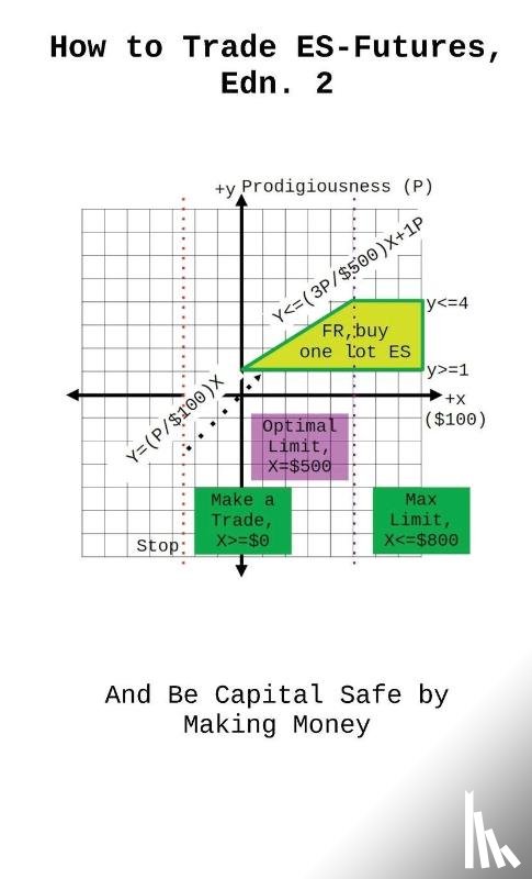 Mandell, Matt - How to Trade ES-Futures, Edn. 2