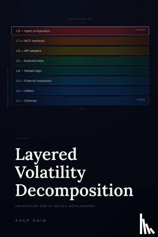 Nair, Anup Hariharan - Layered Volatility Decomposition