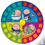  - Karels grote spel over rituelen