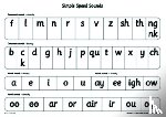 Gill Munton - Read Write Inc.: A1 Speed Sounds Poster