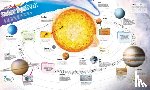 DK - DKfindout! Solar System Poster