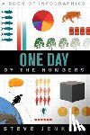 Jenkins, Steve - One Day by the Numbers