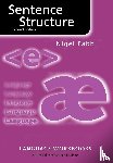 Fabb, Nigel - Sentence Structure