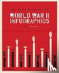 Lopez, Jean, Bernard, Vincent, Aubin, Nicolas, Guillerat, Nicolas - World War II: Infographics
