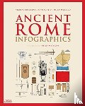 Guillerat, Nicolas, Scheid, John, Melocco, Milan, Matyszak, Philip - Ancient Rome: Infographics