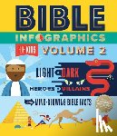 Harvest House Publishers - Bible Infographics for Kids Volume 2