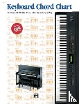  - Keyboard Chord Chart
