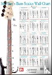 Corey Christiansen - Bass Scale Wall Chart