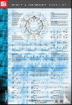 Mel Bay - Theory And Harmony Wall Chart