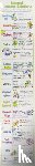 Cook, Liz - Natural Cleaning Solutions Chart