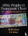  - Bible Prophecy Panoramic Chart