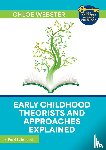 Webster, Chloe - Early Childhood Theorists and Approaches Explained