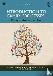 Bodman, Denise Ann (Arizona State University, Van Vleet, Bethany Bustamante (Arizona State University, Day, Randal D. (Brigham Young University - Introduction to Family Processes