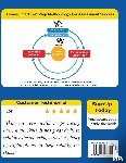 Learning, Lumos - LEAP Test Prep
