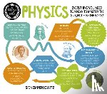 Perkowitz, Sidney - A Degree in a Book: Physics: Everything You Need to Know to Master the Subject - In One Book!