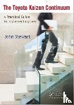 Stewart, John (Monomoy Capital Partners - The Toyota Kaizen Continuum