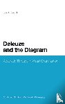 Zdebik, Dr Jakub (University of Ottawa - Deleuze and the Diagram