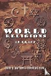 Antion, Gary E, Ruml, Douglas - World Religions in Brief