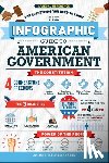 Lytle, Carissa, Kern, Jara - The Infographic Guide to American Government