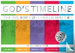 NULL, NULL NULL - God's Timeline