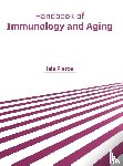  - Handbook of Immunology and Aging