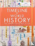  - Timeline of World History