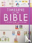 Baker, Matt - Timeline of the Bible