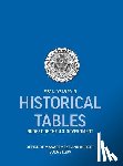 Office of Management and Budget, Executive Office of the President - Historical Tables
