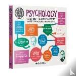 Porter, Dr Alan - A Degree in a Book: Psychology