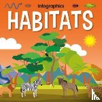 Anthony, William - Habitats