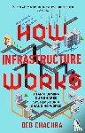 Chachra, Deb - How Infrastructure Works