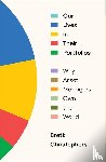 Christophers, Brett - Our Lives in Their Portfolios